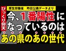 【昨日公開データ】答えは秋田県の・・・