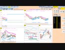 前日レンジ内で推移する限りは逆張り狙い　日経２２５先物　デイトレプラン　２０２２/１０/１３