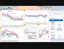 今朝のトレードプランを検証！　  日経２２５先物　今日のデイトレレビュー　2022/10/13
