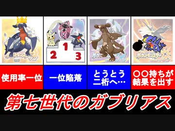 逆風 第七世代ガブリアスの歴史解説 フェアリー環境 ニコニコ動画
