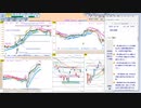 今朝のトレードプランを検証！　  日経２２５先物　今日のデイトレレビュー　2022/10/14