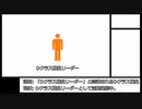 SCP　Anomalousアイテム一覧-JP　2　　ピクトグラム解説