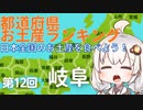 都道府県お土産ランキング＆お土産を食べよう！第12回　岐阜