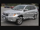 SUV 〜2.0L 0-100km/h加速 まとめ Part3