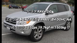 SUV 〜2.0L 0-100km/h加速 まとめ Part3