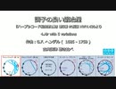 1720年  ヘンデル　「調子の良い鍛冶屋」　【古典調律聴き比べ】