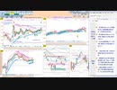 今朝のトレードプランを検証！　  日経２２５先物　今日のデイトレレビュー　2022/10/17