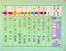 【競馬】ナリタブライアン 1996 阪神大賞典 もっと長いテレビ東京ver.