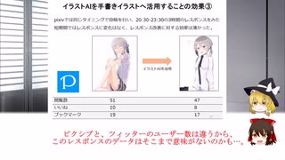 NovelAIによるAI絵師を利用したコンテンツへの悪影響