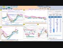 今朝のトレードプランを検証！　  日経２２５先物　今日のデイトレレビュー　2022/10/18