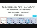1717年頃  ヘンデル 「水上の音楽」より「アラ・ホーンパイプ」　古典音律聴き比べ