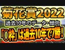 【菊花賞2022のデータ分析】ガイアフォース、アスクビクターモア、ジャスティンパレスに好材料！
