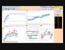 ２００日ＭＡ２７２２０円で戻り売り、日足基準線２７０３０円で押し目買い　日経２２５先物　デイトレプラン　２０２２/１０/１９