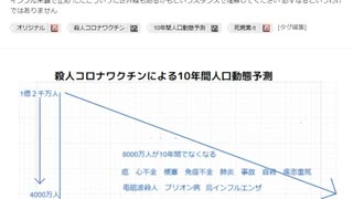 殺人コロナワクチンによる10年間人口動態予測