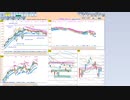 今朝のトレードプランを検証！　  日経２２５先物　今日のデイトレレビュー　2022/10/19