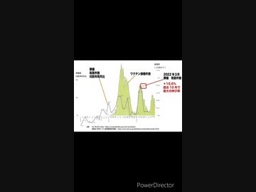 雑談。いまだ大量にワクチンの在庫があるハズなのに、冷凍庫は使われていない？行政と企業が一体となって、若者、子供への接種を誘導している件。その他、身近に起きたいろんなことについて話しております。