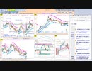今朝のトレードプランを検証！　  日経２２５先物　今日のデイトレレビュー　2022/10/20