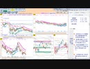 今朝のトレードプランを検証！　  日経２２５先物　今日のデイトレレビュー　2022/10/21