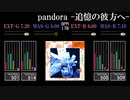 【GITADORA】pandora -追憶の彼方へ-【HIGH-VOLTAGE】