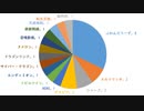 小春六花も決闘結果をまとめたかった　10月第4週