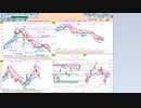今朝のトレードプランを検証！　  日経２２５先物　今日のデイトレレビュー　2022/10/24
