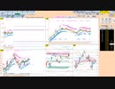 押し目買いは５日ＭＡ２７０５０円、戻り売りは２００日ＭＡ２７１８０円　日経２２５先物　デイトレプラン　２０２２/１０/２５