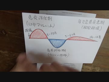 アレやめるなら今でしょ