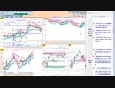 今朝のトレードプランを検証！　  日経２２５先物　今日のデイトレレビュー　2022/10/25