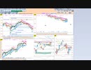 今朝のトレードプランを検証！　  日経２２５先物　今日のデイトレレビュー　2022/10/26