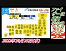 4-1 ファイザーは創価学会の子会社だった？ 菜々子の独り言2022年10月26日(水)
