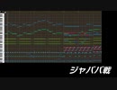 【テイルズ】なりきりダンジョン3、『ジャババ戦』（アレンジ）【MIDI】