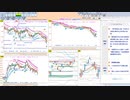 今朝のトレードプランを検証！　  日経２２５先物　今日のデイトレレビュー　2022/10/27