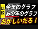 【死者激増】あの大災害の年のグラフを作ってみた結果―