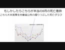もしかしたらこちらが 本当の8月の死亡者数