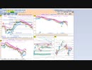 今朝のトレードプランを検証！　  日経２２５先物　今日のデイトレレビュー　2022/10/28