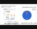 1億2000万人割る350万人死亡?　円グラフにしてみた