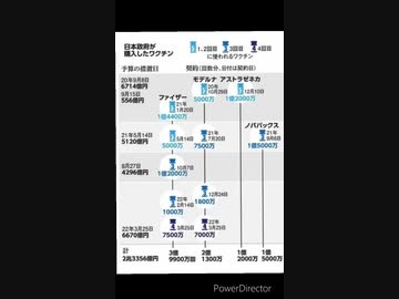 雑談。妄想トーク。いつの間にかテレビはワクチンCMだらけ、これでもテレビと製薬会社の癒着は陰謀論？マイナンバーカード紐付けで、日本は世界一の治験大国へ？超過死亡が増えても気にしない人だらけの日本、ほか