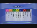 最終追い切り天皇賞（秋）2022 GⅠ