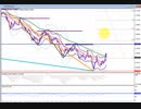 2022年　10月29日　1分でわかるユーロドルのチャート分析
