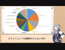 小春六花も決闘結果をまとめたかった　10月第5週