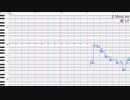 【UTAUカバー+調声晒し+ust配布】About me【ÑAL】
