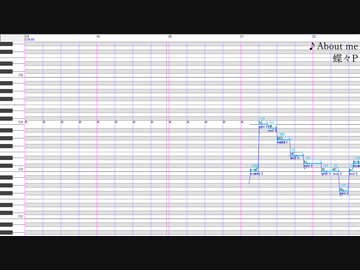 【UTAUカバー+調声晒し+ust配布】About me【ÑAL】