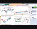 今朝のトレードプランを検証！　  日経２２５先物　今日のデイトレレビュー　2022/10/31
