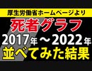 死者が激増し過ぎて、頭がおかしくなる動画
