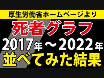 死者が激増し過ぎて、頭がおかしくなる動画