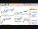 今朝のトレードプランを検証！　  日経２２５先物　今日のデイトレレビュー　2022/11/1