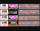 【2022年10月】最も同接数が多かった生配信20選【日本・月間】