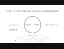 米空軍、11月1日から沖縄に駐留するF-15C/Dの本土撤退を開始を読み解く　#クイックシンク