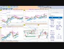 今朝のトレードプランを検証！　  日経２２５先物　今日のデイトレレビュー　2022/11/2