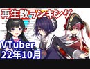 【2022年10月】VTuber月間再生回数ランキング【バーチャルユーチューバー】